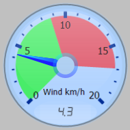 Wind Gauge